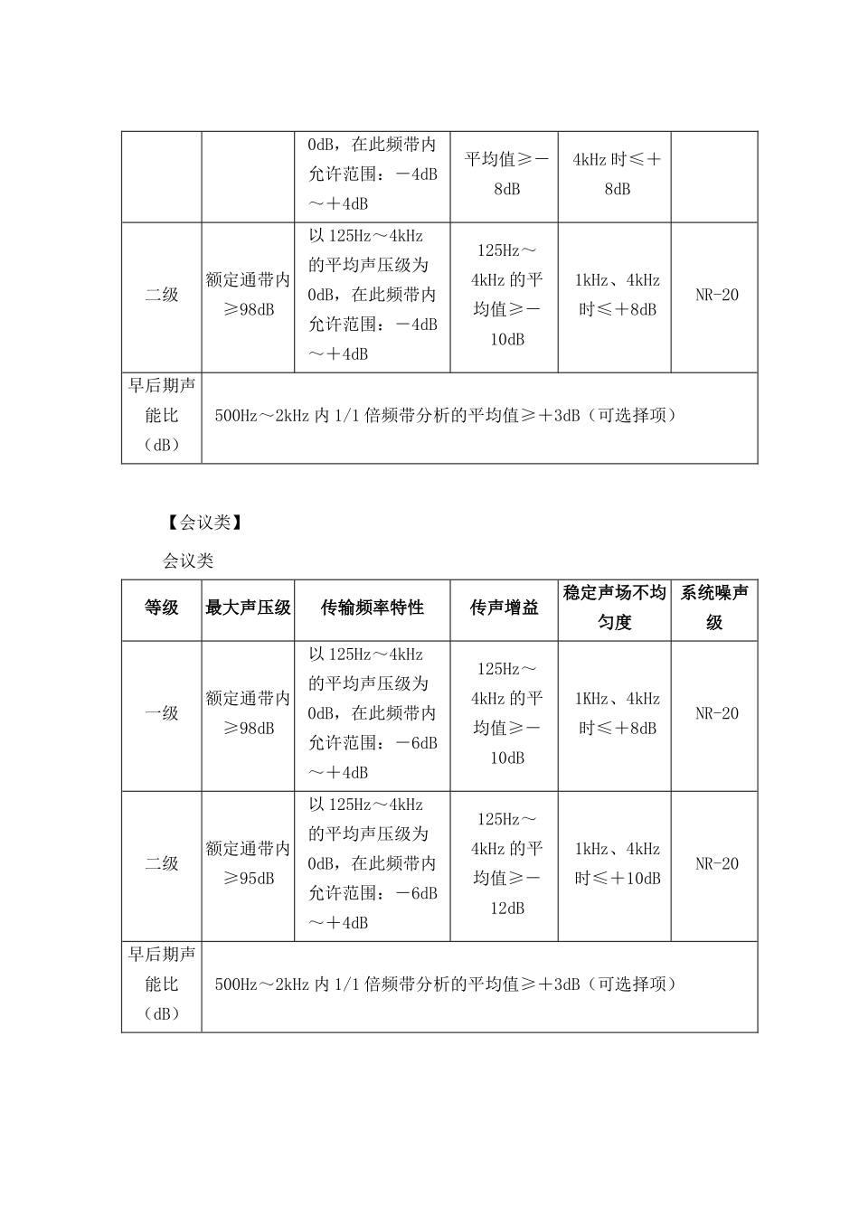 智能大楼施工组织设计方案(3)_第3页
