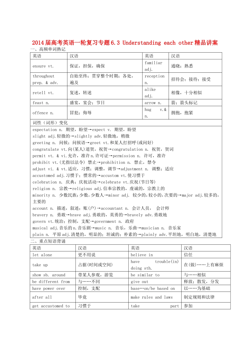 2014届高考英语一轮复习专题63Understandingeachother精品讲案_第1页