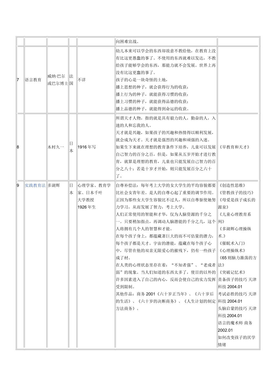 早期教育【绝密】方法信息汇总(推荐给热衷于早教【绝密】的人)_第3页
