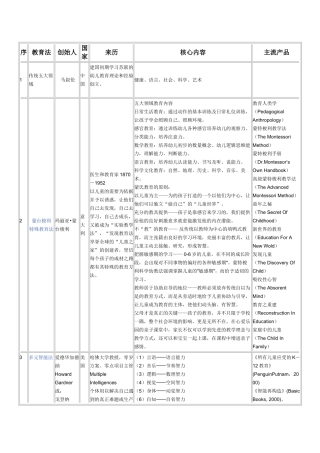 早期教育【绝密】方法信息汇总(推荐给热衷于早教【绝密】的人)
