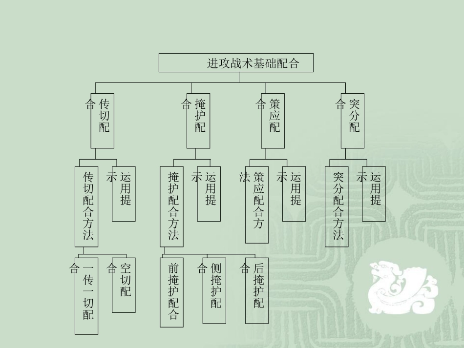 篮球战术基础配合_第2页