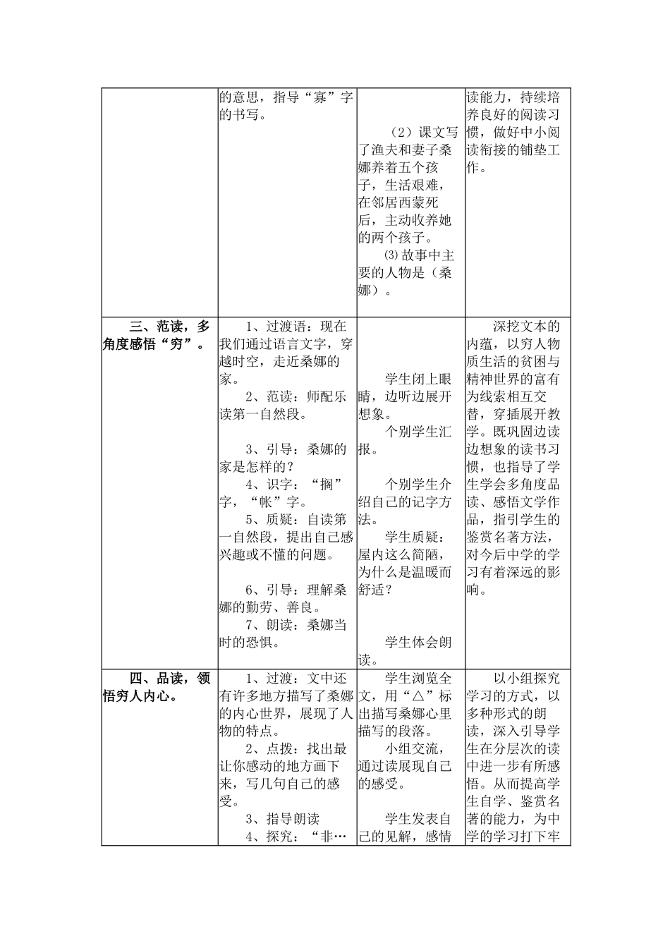 《穷人》教学设计_第3页