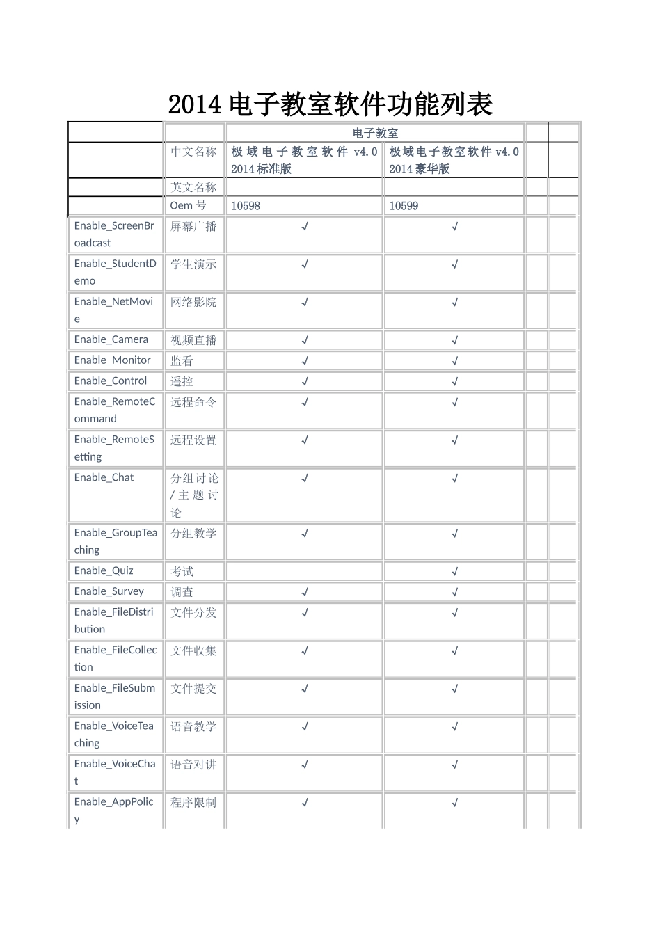 2014版电子教室软件本功能划分_第1页
