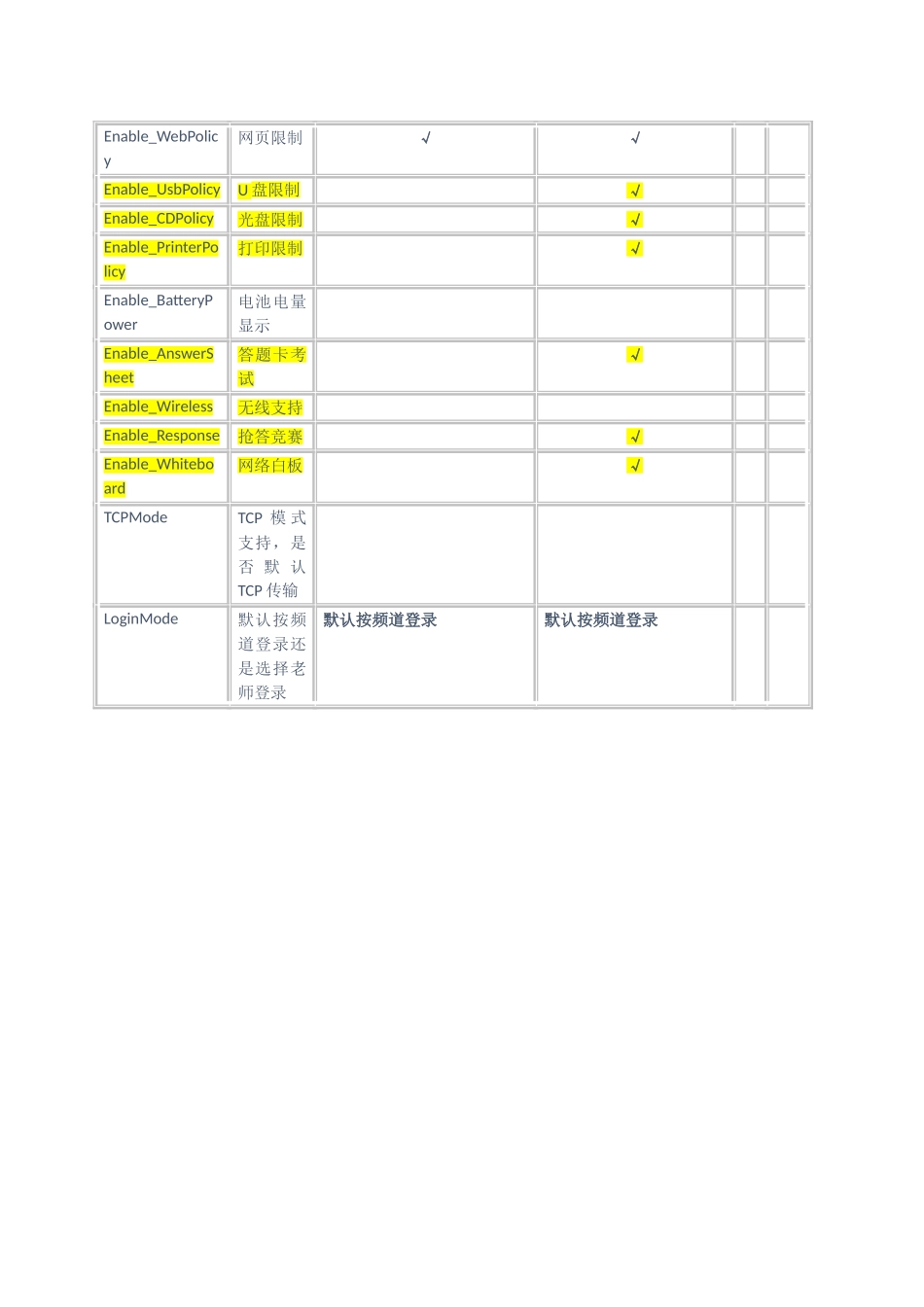 2014版电子教室软件本功能划分_第2页