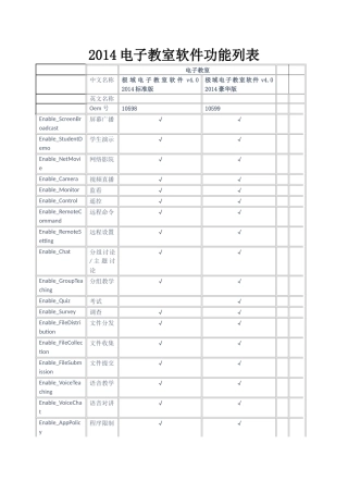 2014版电子教室软件本功能划分