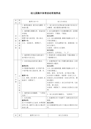 幼儿园集中体育活动常规养成