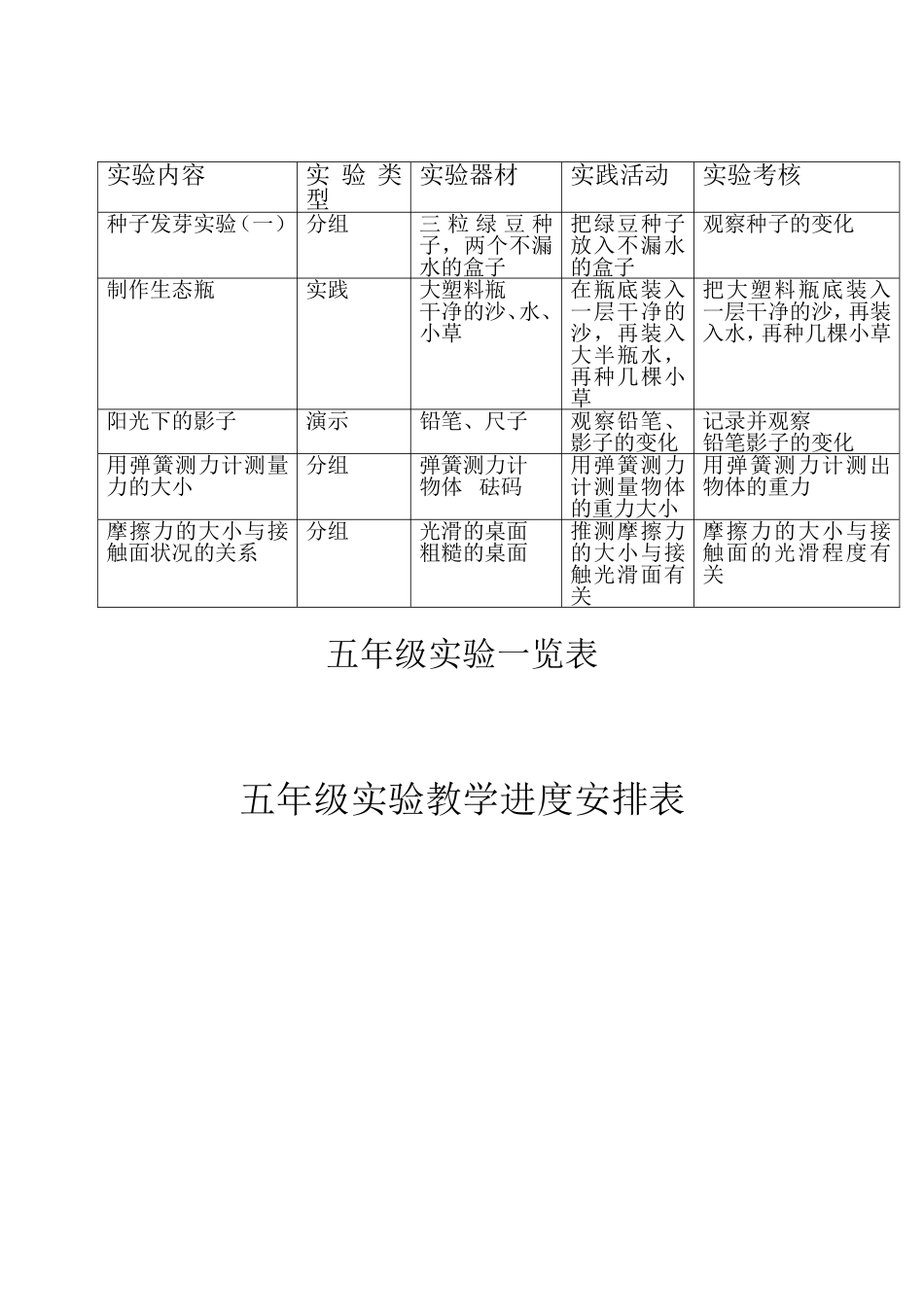 各年级实验进度表和一览表_第1页