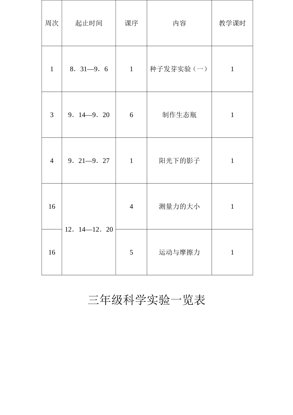 各年级实验进度表和一览表_第2页