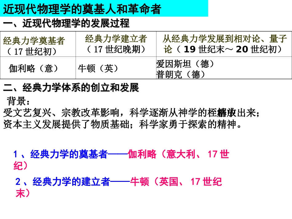 历史：71《近代物理学的奠基人和革命者》课件4(人民版必修三)_第3页