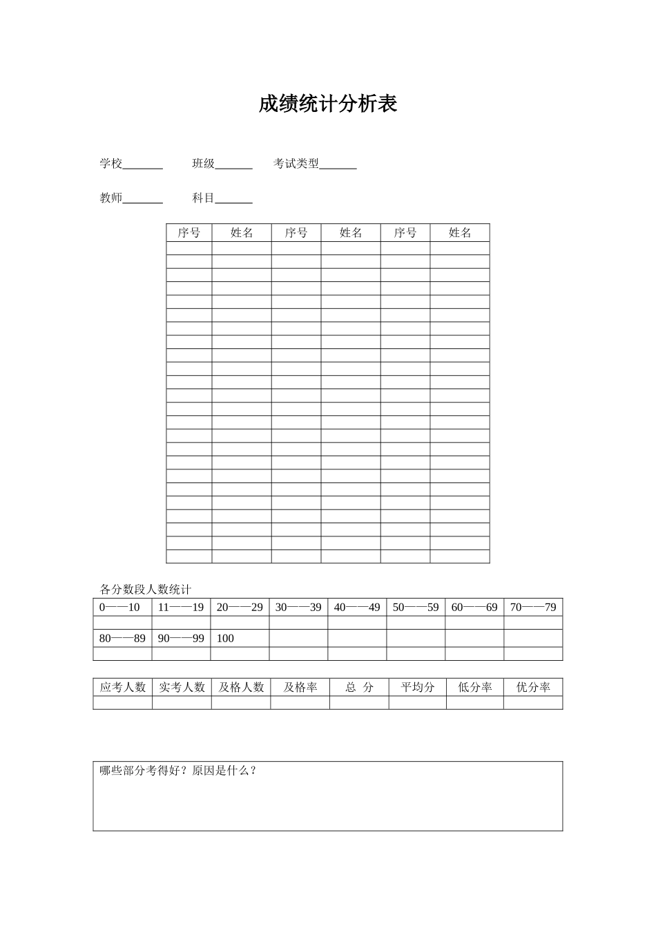 成绩统计分析表_第1页