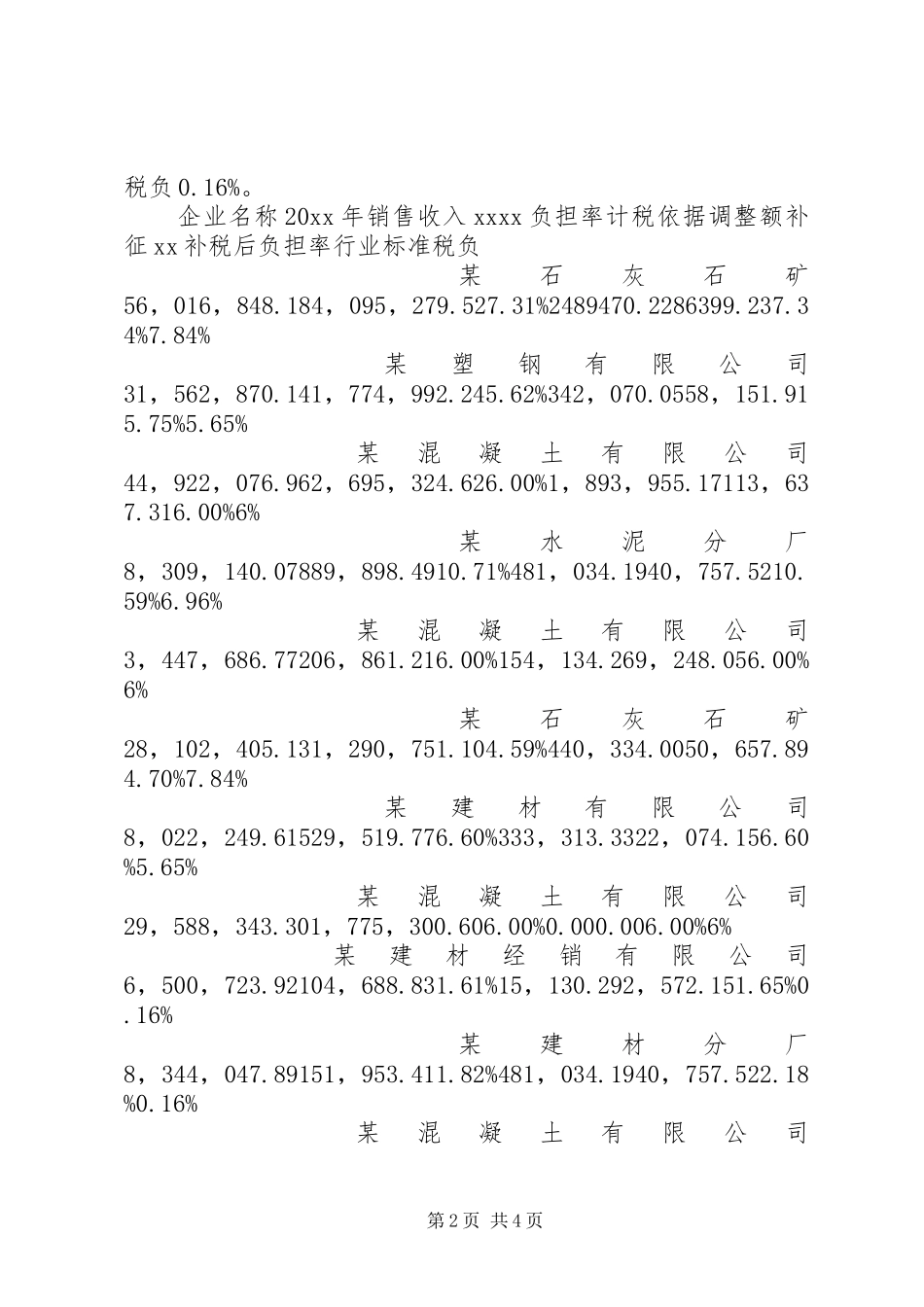 市部分建材企业纳税检查调研报告范文_第2页