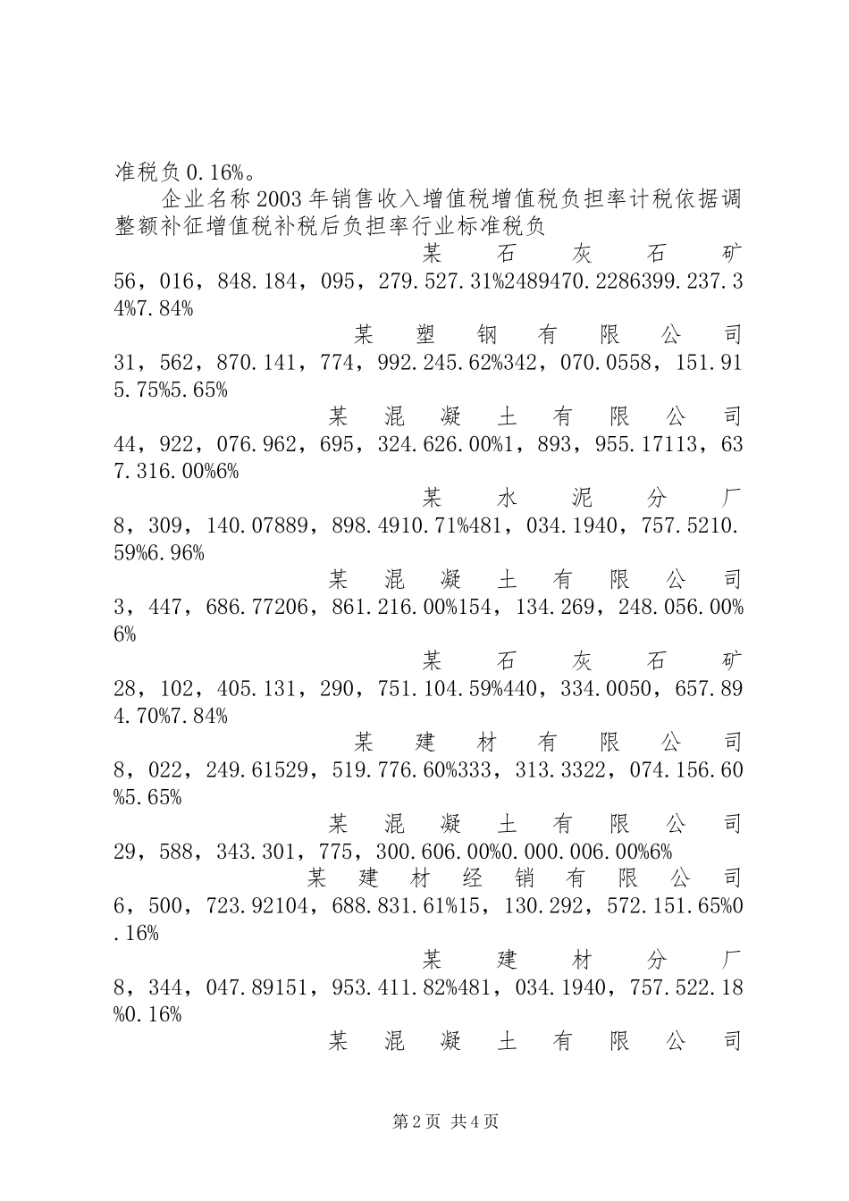 市部分建材企业纳税检查调研报告_第2页