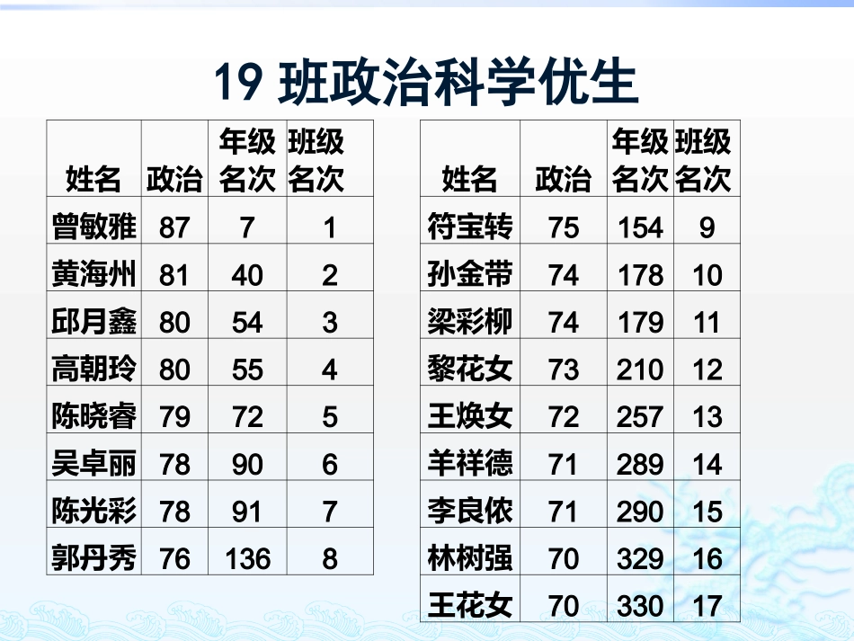 期中考试试卷讲评_第3页