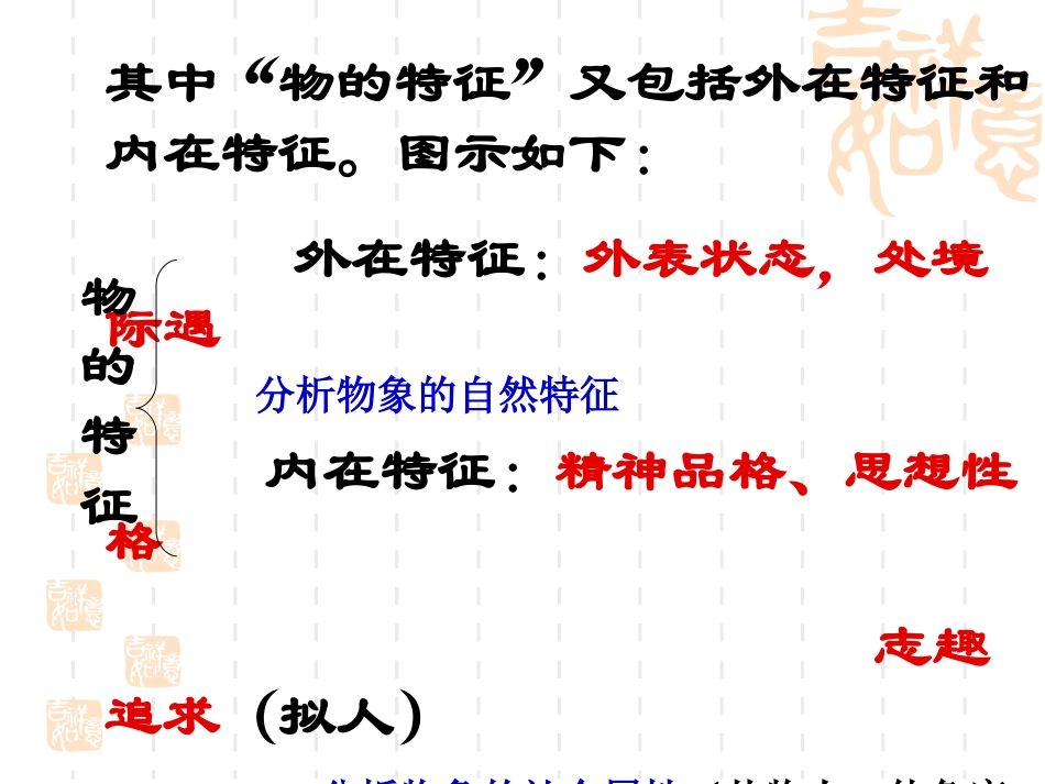 诗歌鉴赏之事物形象上课_第3页