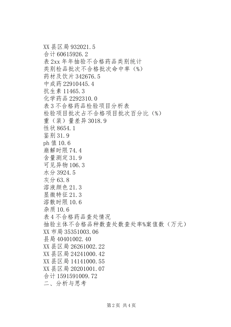 市药品抽验工作分析年终工作总结_第2页
