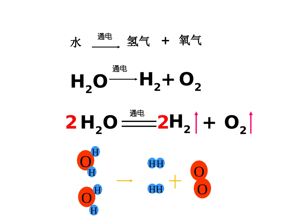 【上课用】如何正确书写化学方程式_第2页