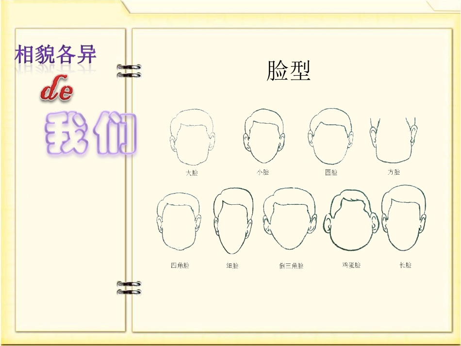 《相貌各异的我们》教学课件_第3页