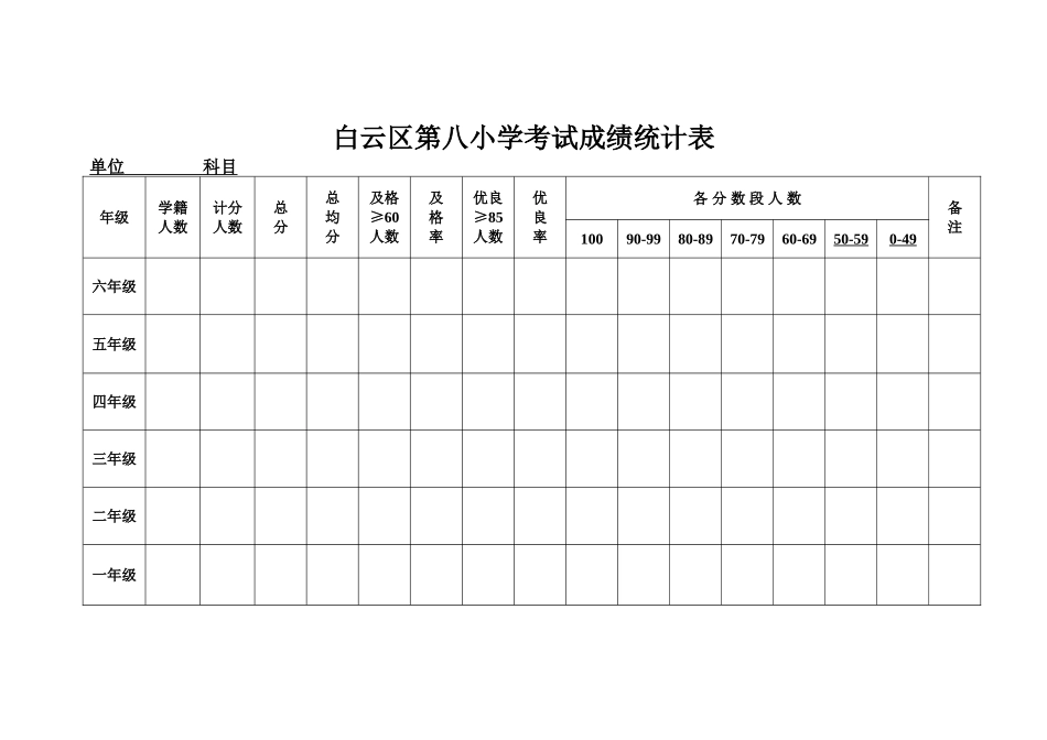 小学考试成绩统计表_第1页