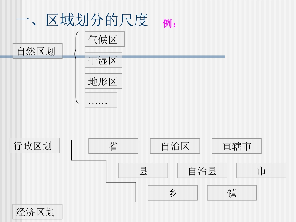 四大地理区域的划分_八年级地理四大地理区域的划分2_第3页