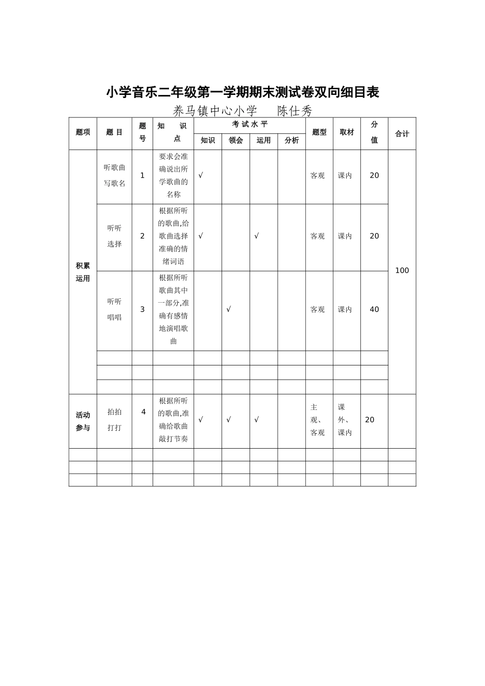 二年级音乐期末测试卷、双向细目表_第1页