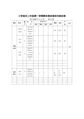 二年级音乐期末测试卷、双向细目表