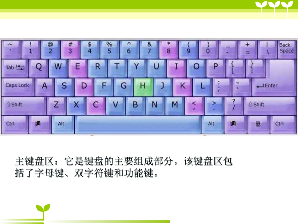 小学信息技术《认识键盘》课件_第3页