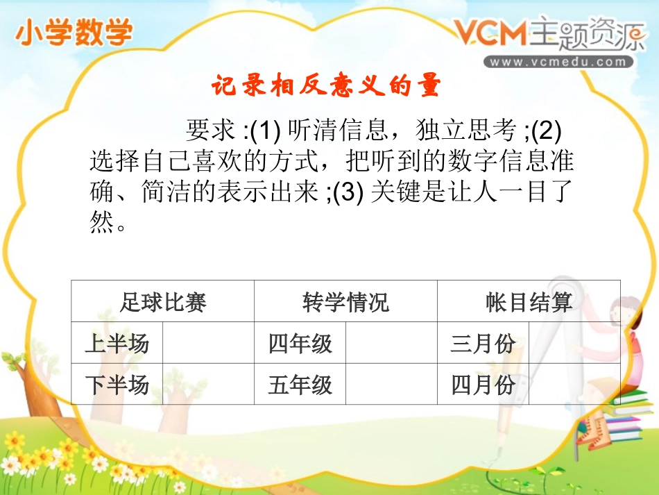 西师版小学数学六年级上册《负数的初步认识》课件_第2页