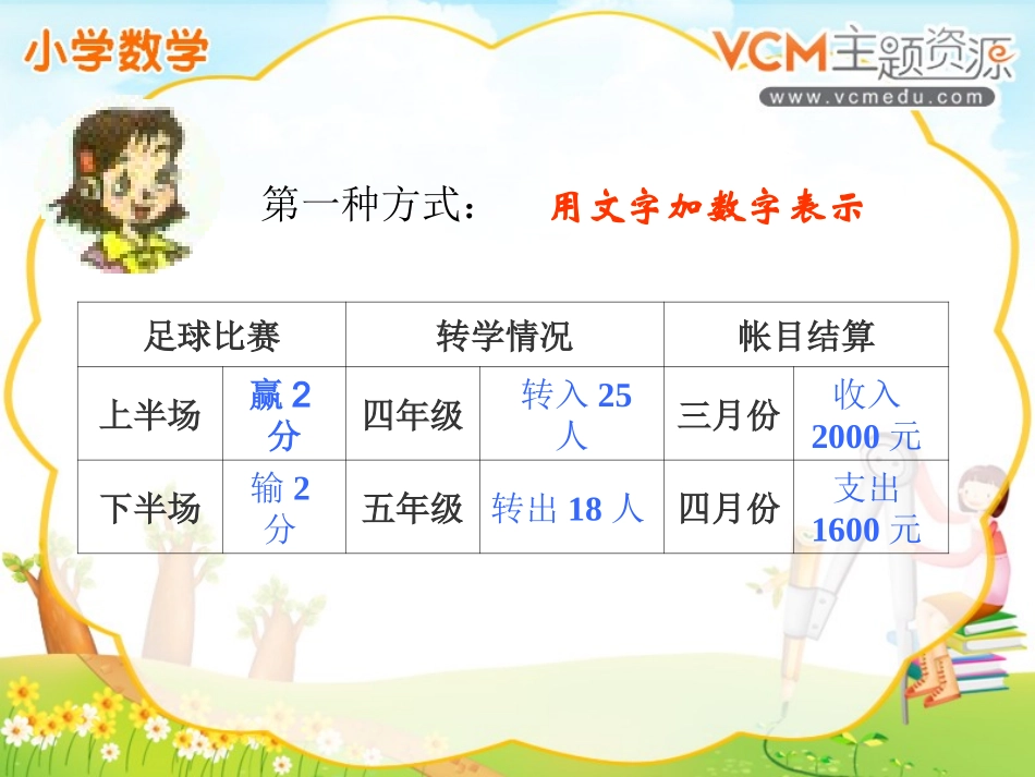西师版小学数学六年级上册《负数的初步认识》课件_第3页