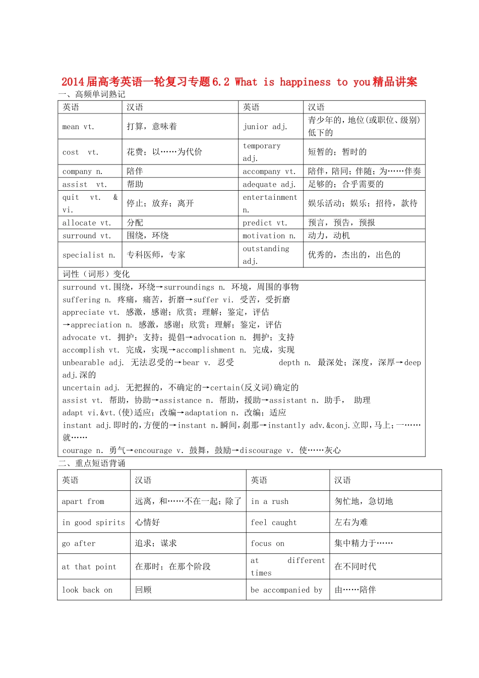 2014届高考英语一轮复习专题62Whatishappinesstoyou精品讲案_第1页