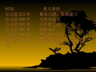 人教版七年级历史上册第12课《大一统的汉朝》课件