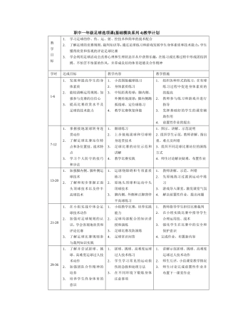 足球教学学期教学计划