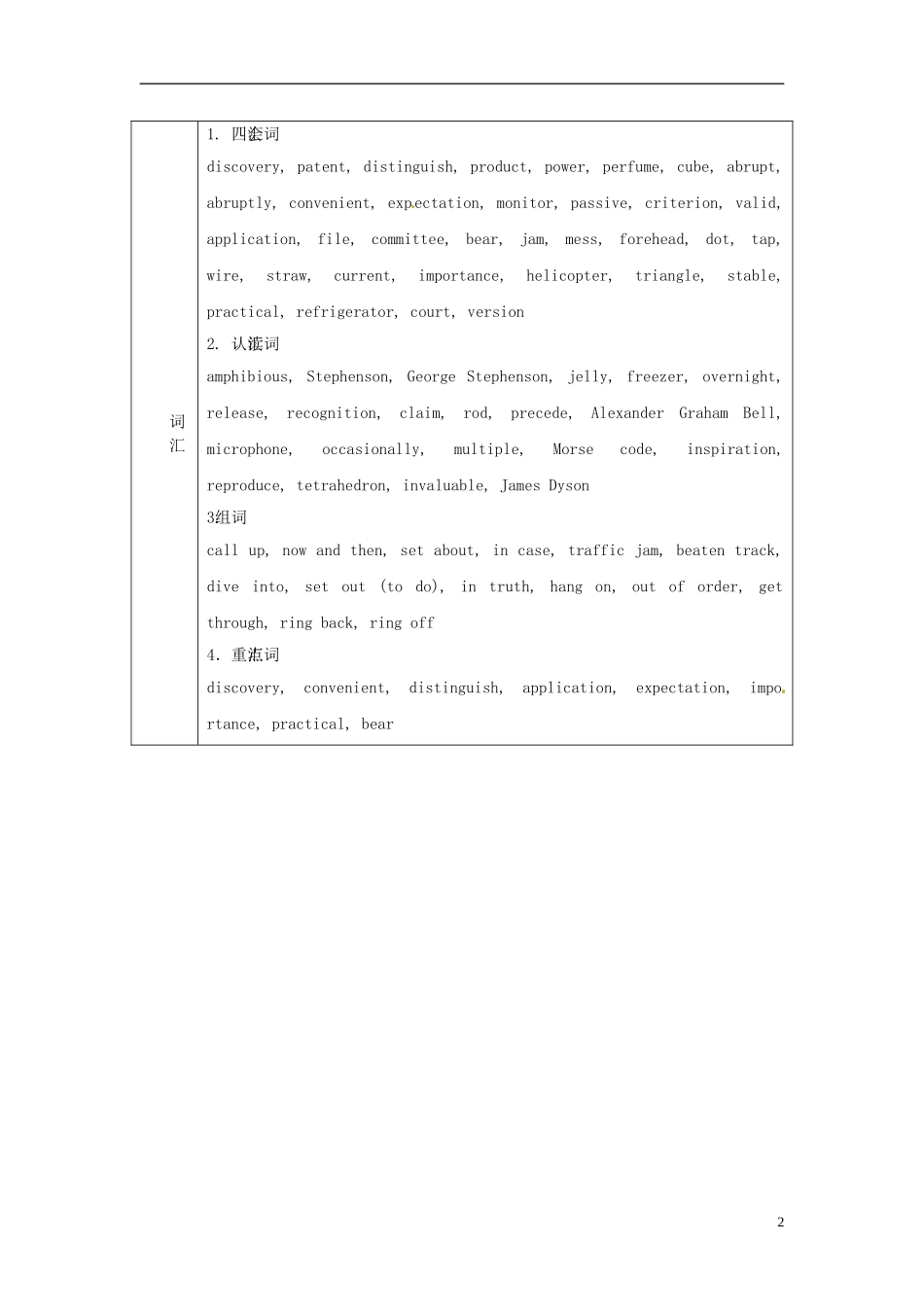 2014-2015学年高中英语Unit3Inventorsandinventions教学设计1新人教版选修8_第2页