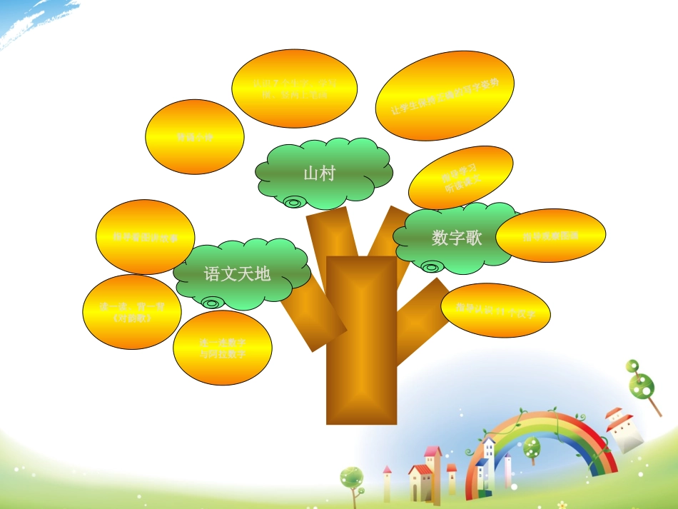 一年级语文上册第三单元结构图_第2页