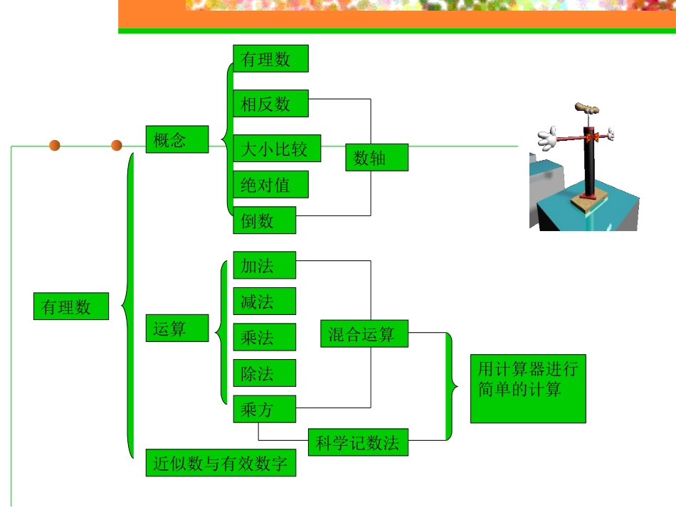 有理数复习（华师大）_第2页