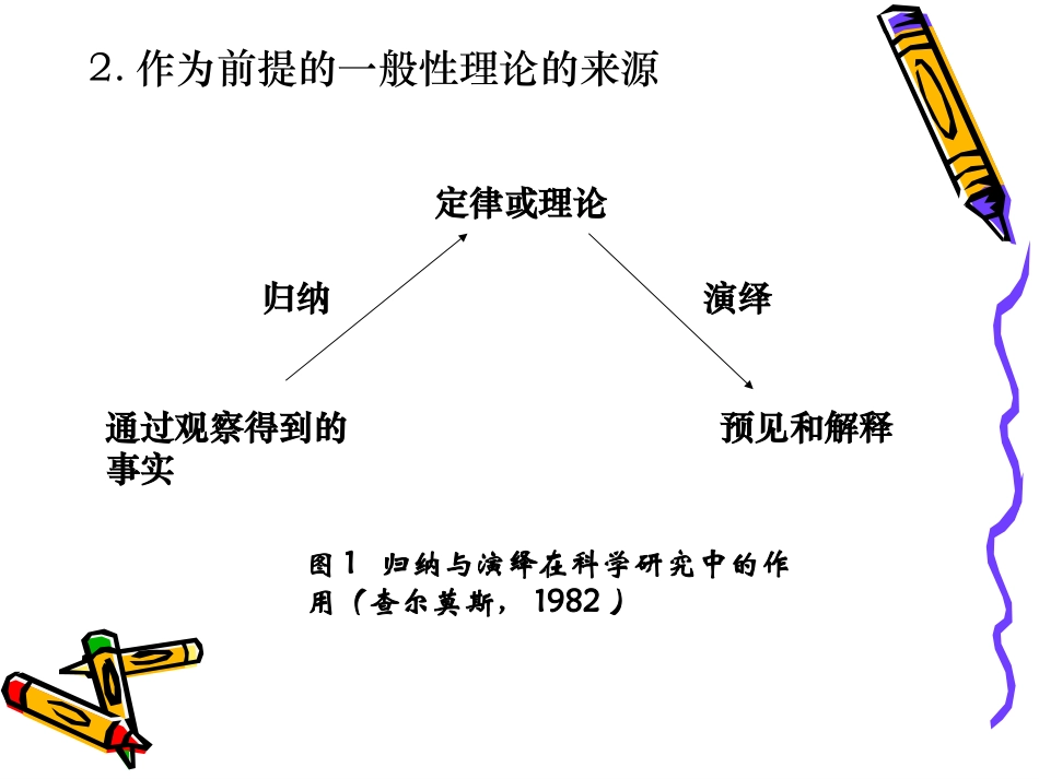 科学离不开逻辑_第3页