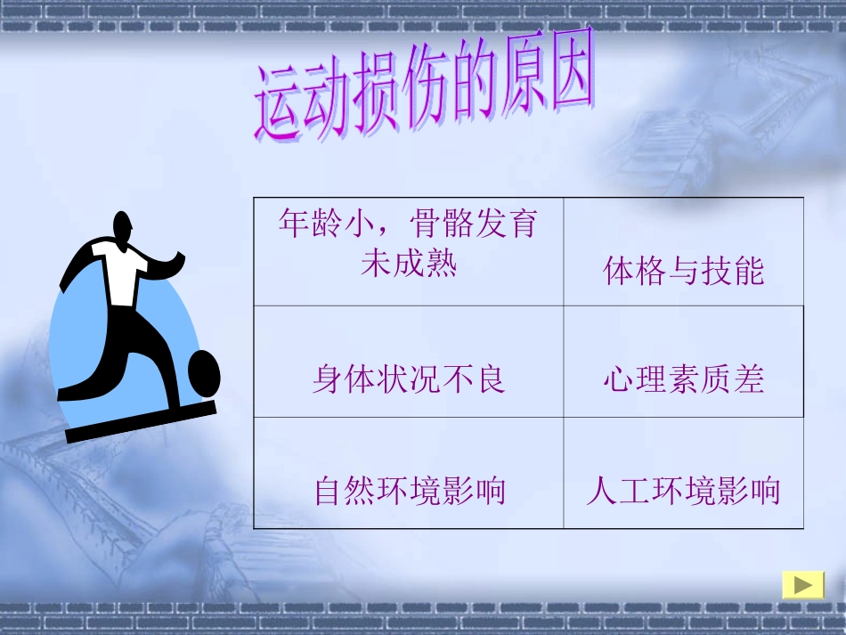 运动损伤的预防及处理jie_第3页