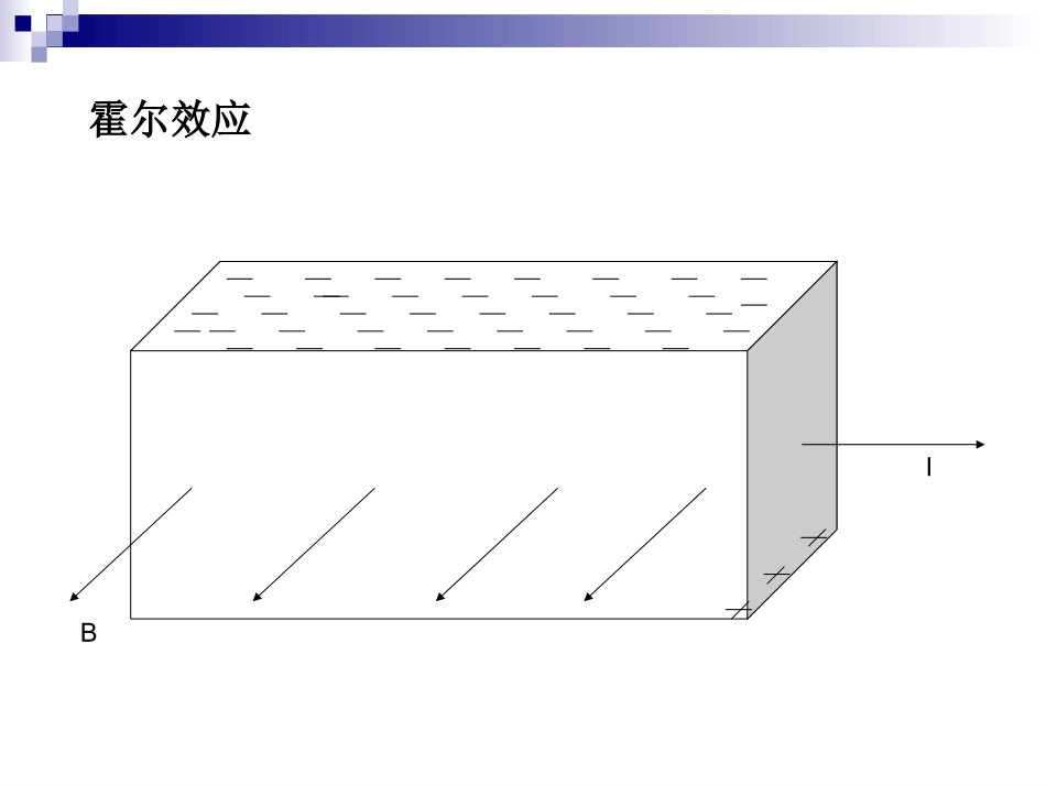洛伦兹力与现代科技_第1页