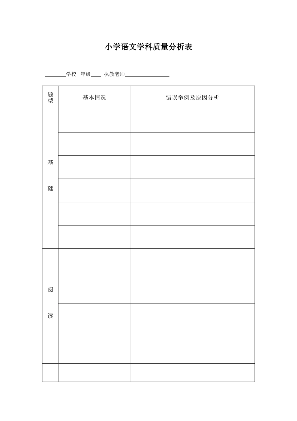 小学语文学科质量分析表_第1页