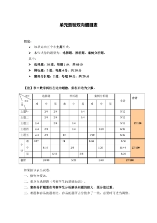 单元测验双向细目表 (10)