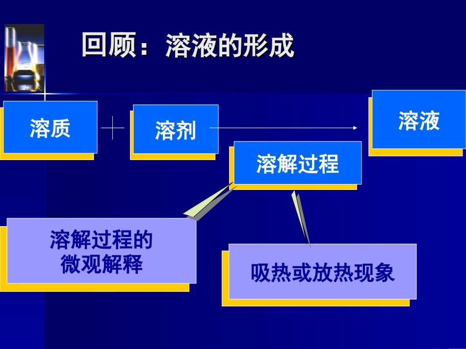 化学九年级下册第九单元课题2教学课件1_第2页