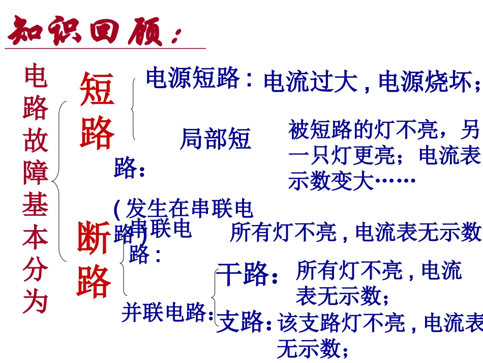 电路故障分析 (2)_第2页