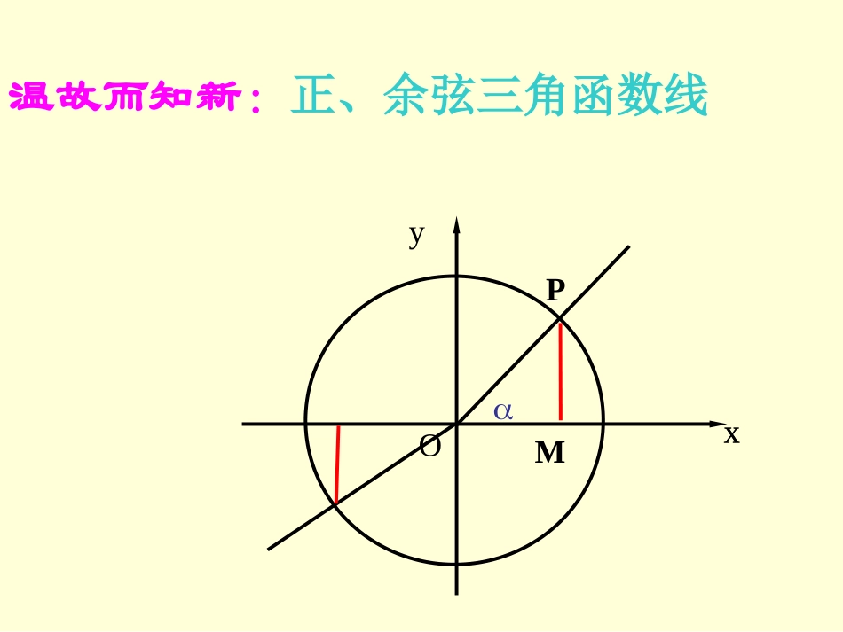 人教A版数学必修四141正弦、余弦函数的图象_第2页