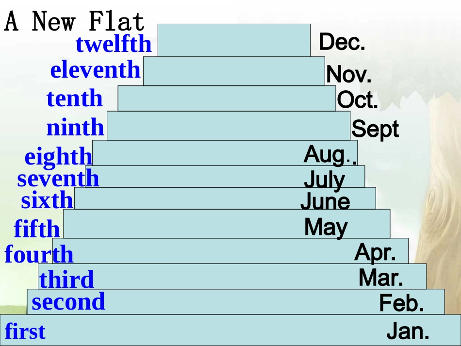 五年级下unit3B序数词巧计法_第2页