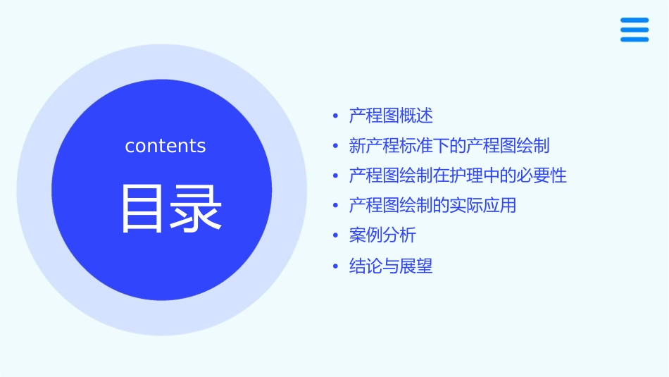 新产程标准下产程图绘制必要性护理课件_第2页