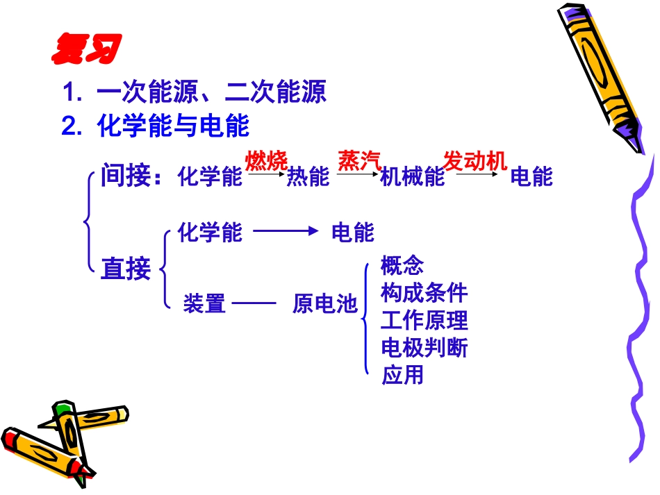 人教版高中化学必修二2-2化学能与电能_第1页