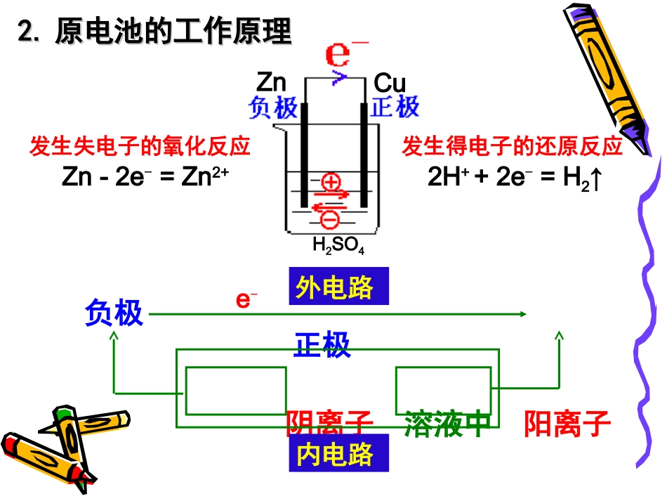 人教版高中化学必修二2-2化学能与电能_第3页