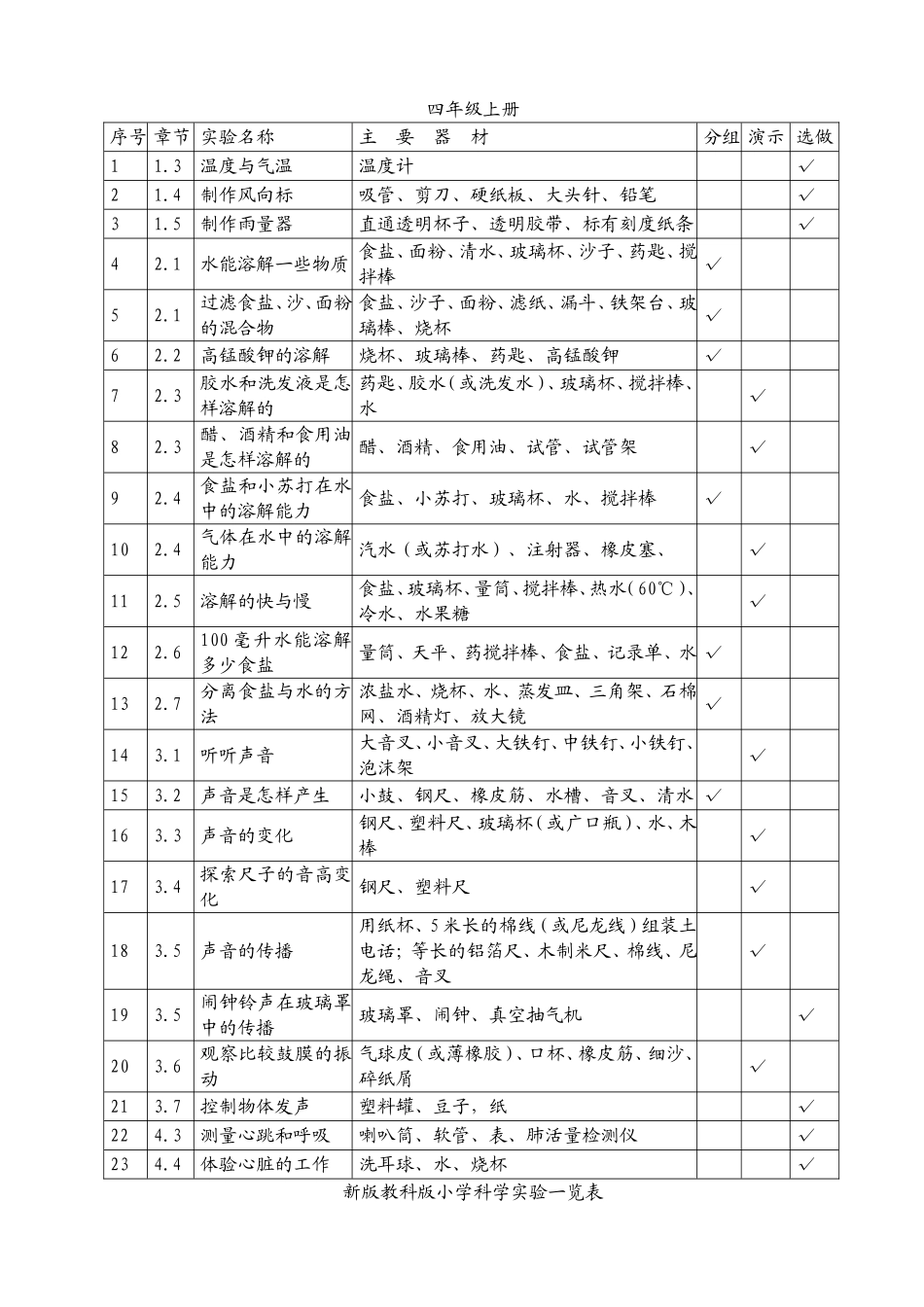 小学科学实验目录_第3页