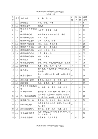 小学科学实验目录