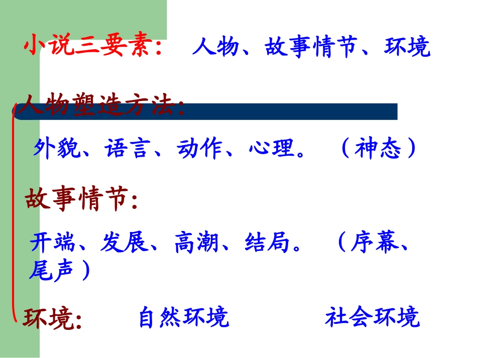 人教版初中语文九年级语文上《故乡》课件_第3页