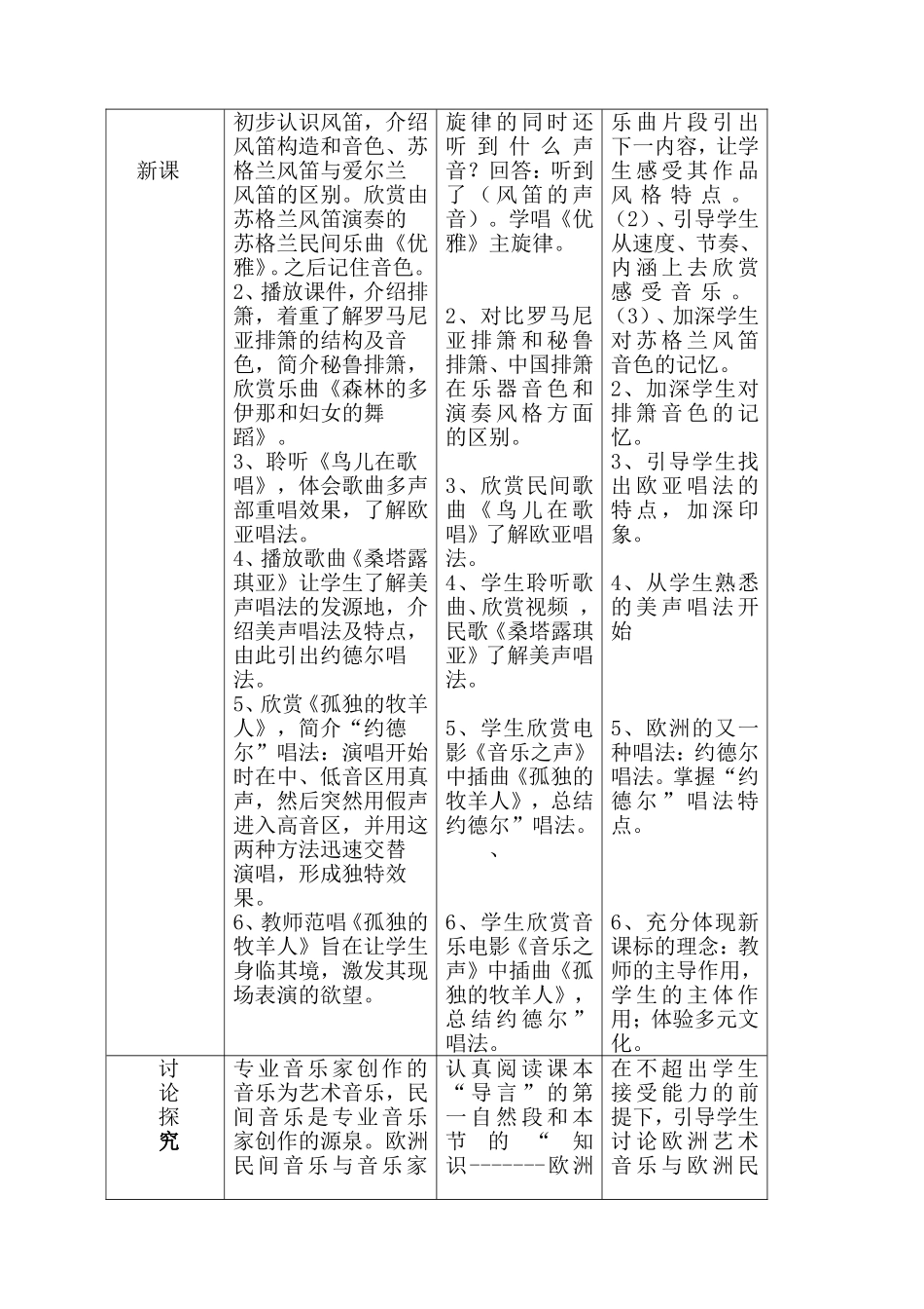 教学设计第十二节《欧洲民间音乐》_第3页